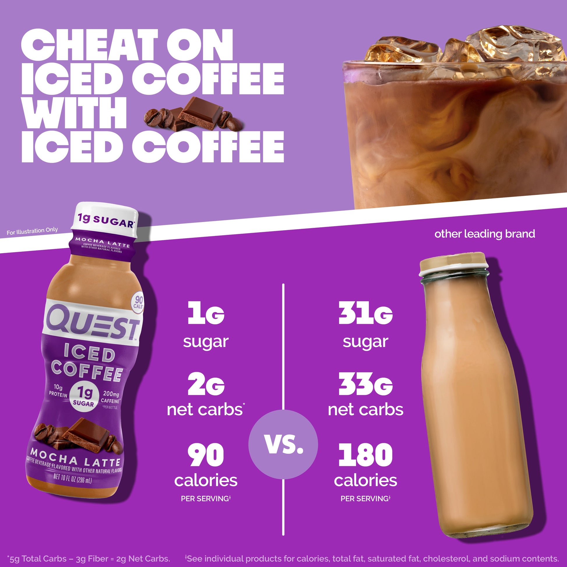 mocha-latte-iced-coffee-x3 14677_QN_USA_eComm_ProductCarouselImage_Comparison_ML_V04.jpg