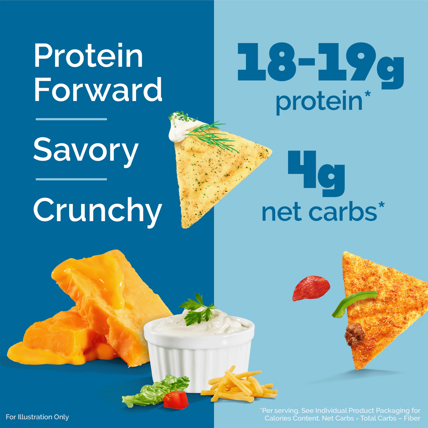 variety-pack-tortilla-style-protein-chips-e9 16001_QN_USA_eComm_ProductCarousel_Amazon_TortillaChipsVarietyPack_Macros_Benefits.png